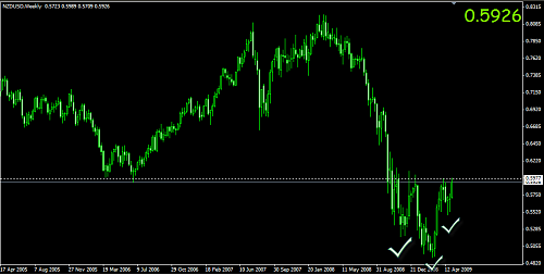 nzdusd.png‏