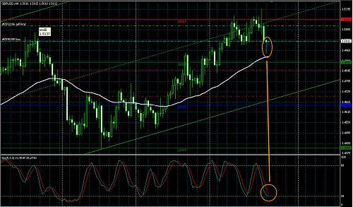 GBPUSD - 4H.jpg‏