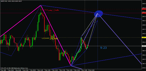 gbpjpy6zz.gif‏