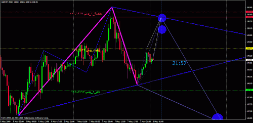 gbpjpy6aa.gif‏