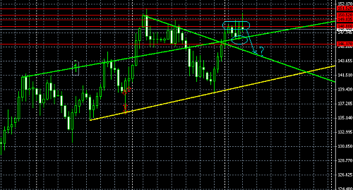 daily candles manoun @ 08-05-2009.PNG‏