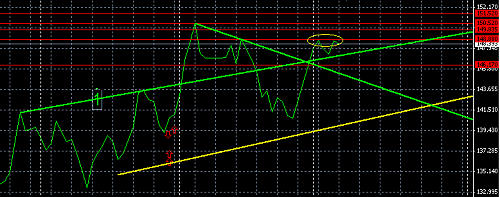 daily line manjoun @ 08-05-2009.PNG‏