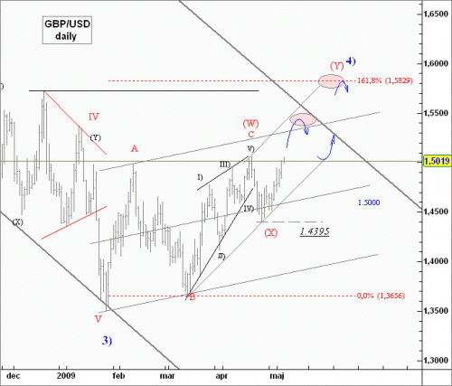 gbp-usd132_1.gif‏