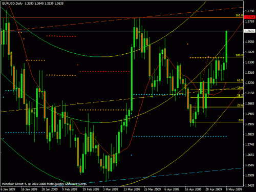 eur usd 8-05-2009.gif‏