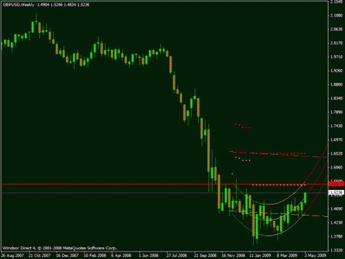 gbp usd 8-05-2009.gif‏