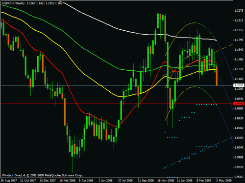 usd chf 8-05-2009.gif‏