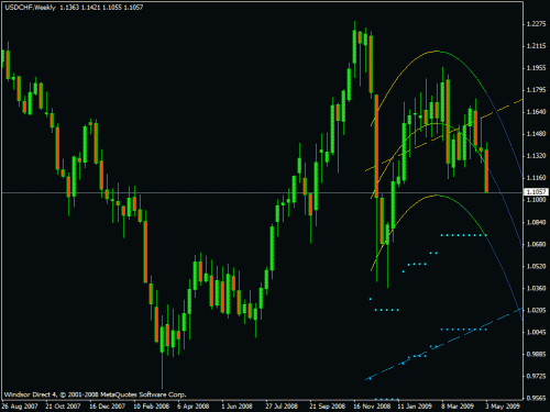 usd chf 8-05-2009.gif‏