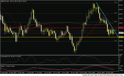 gbpjpy jan10-05.GIF‏