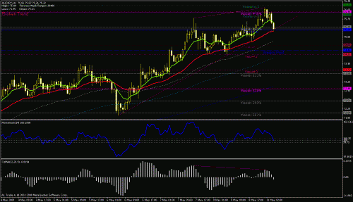 aud-jpy.gif‏