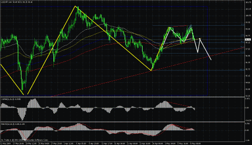 usd-jpy.gif‏