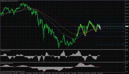 usd-jpy -dia.gif‏