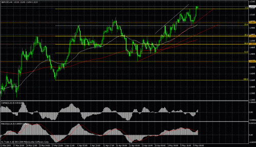 gbp-usd.gif‏