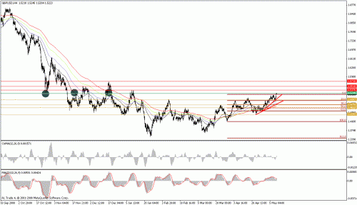 gbp-usd again.gif‏