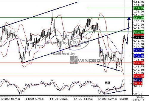 gbpjpy20090512114032.jpg‏