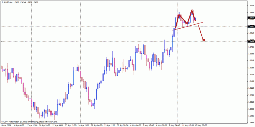 eurusd.gif‏