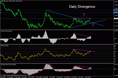 eurusd.gif‏