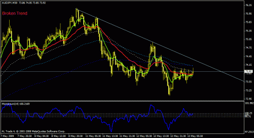 audjpy-30.gif‏