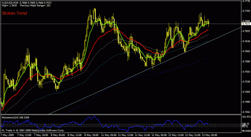 audusd-30.gif‏