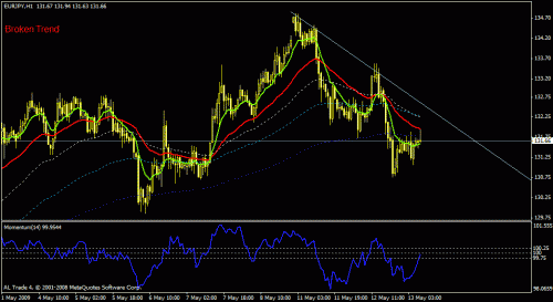 eurjpy-h1.gif‏