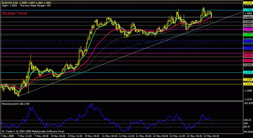 eurusd-30.gif‏