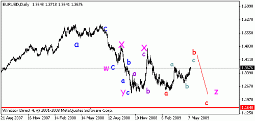 euro.gif‏