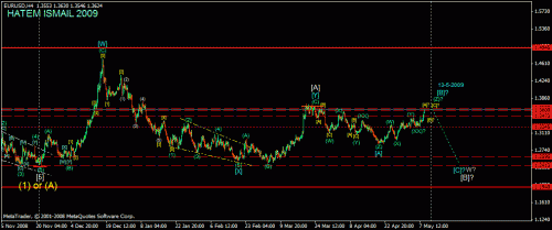 eurusd%204h%2010-5-2009.gif‏