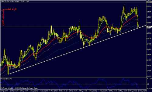 gbpusd-h1.gif‏