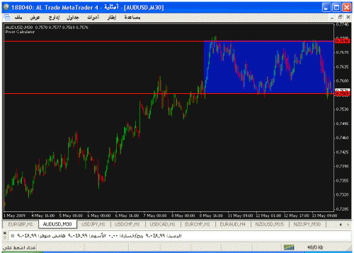 audusd.gif‏