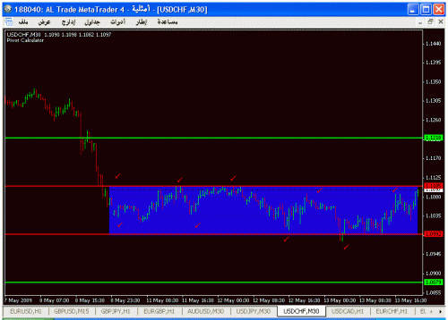 usdchf.gif‏