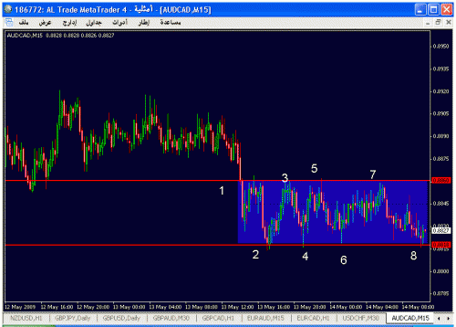 audcad.gif‏