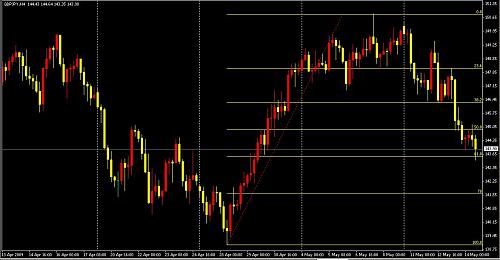 700pips.JPG‏