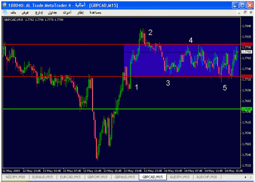 gbpcad.gif‏