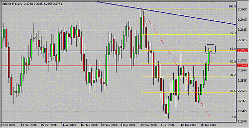 gbp_chf.GIF‏