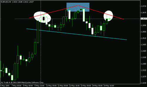 eurusd.gif‏