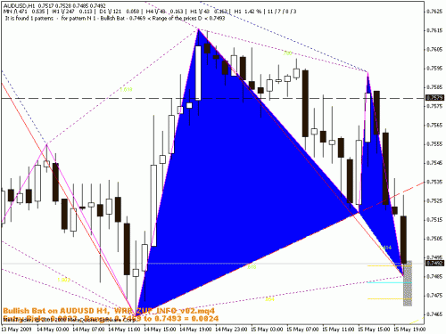 audusd.gif‏