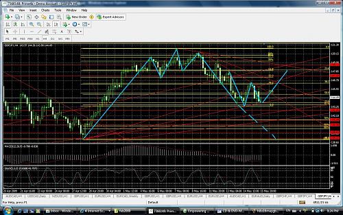 dbgbpjpy16may2009.jpg‏