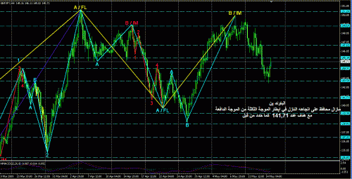 GBP JPY.gif‏