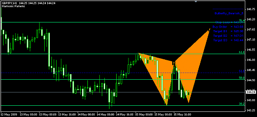 GBP JPY.png‏