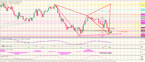 audusd.gif‏