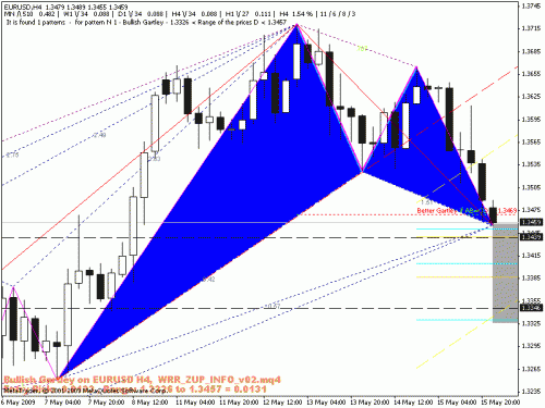 eurusd.gif‏