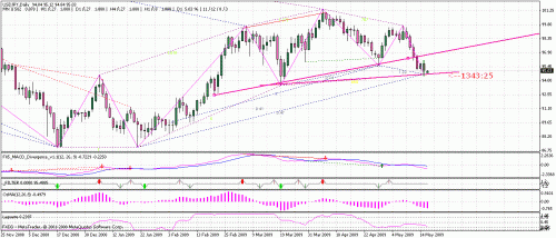 usdjpy.gif‏