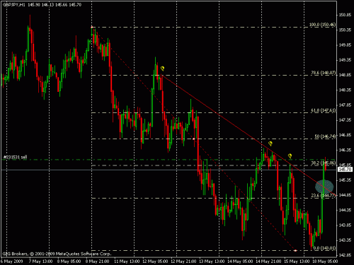 gbpjpy.gif‏