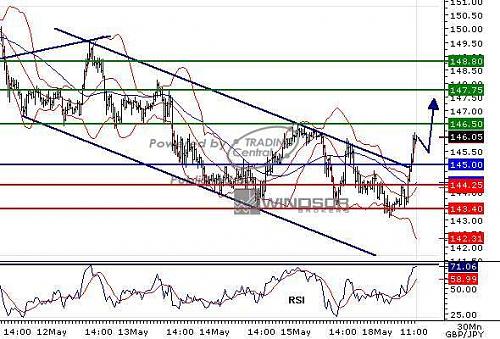 gbpjpy20090518113528.jpg‏