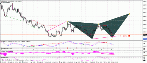 eurgbp.gif‏