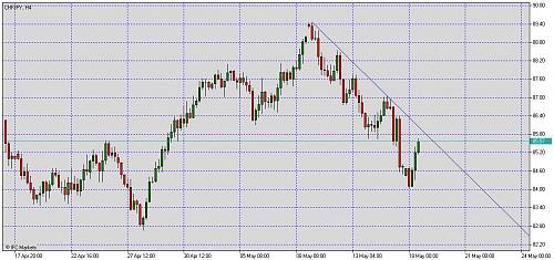 Chart_CHFJPY, H4_20090518_152456.jpg‏