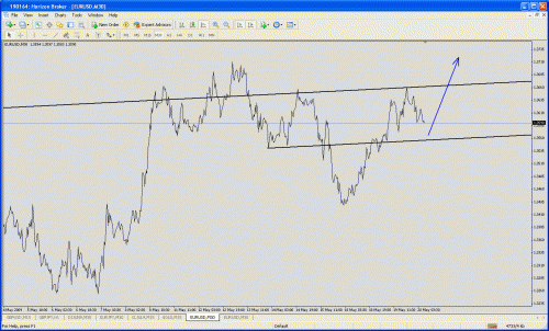 eur.gif‏