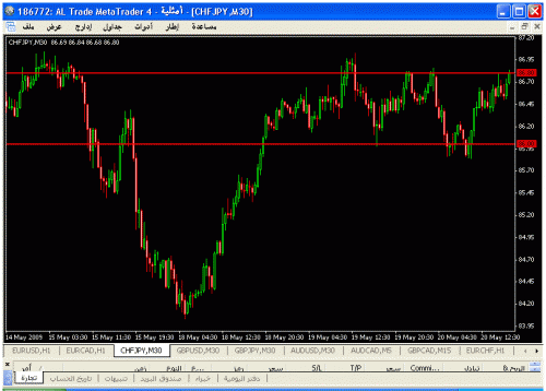 chfjpy.gif‏