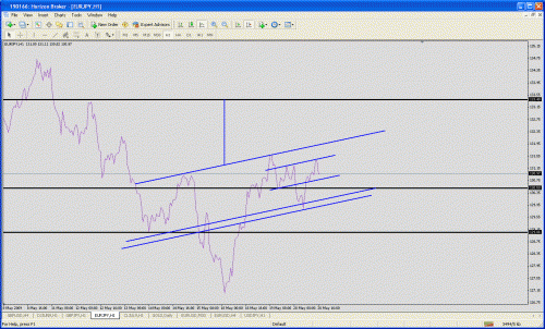 eurjpy.gif‏