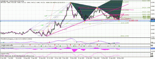 eurgbp.gif‏