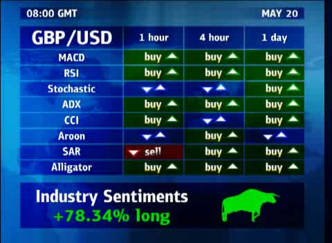 DukasCopy-Forex-Trading-Signals-200509-Peter_Lovegrove.flv_000035027.jpg‏